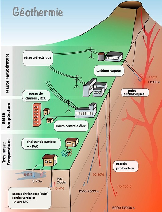 	La géothermie en copropriété : entre grands projets et solutions accessibles