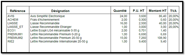 Le nouvel enjeu économique des frais liés à l’affranchissement de courrier recommandé papier et électronique