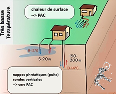 	La géothermie en copropriété : entre grands projets et solutions accessibles