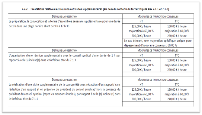 Un tarif mystérieux prévu dans le contrat du cabinet SDG IMMO