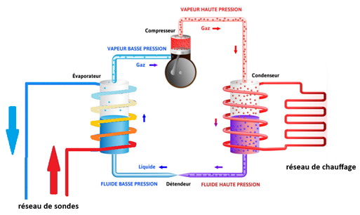 	La géothermie en copropriété : entre grands projets et solutions accessibles