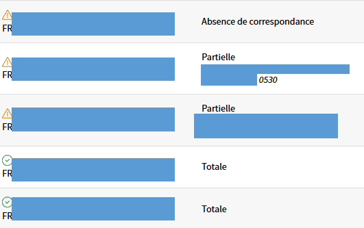 Un nouvel outil très efficace pour identifier les faux comptes bancaires séparés