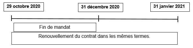 decembre