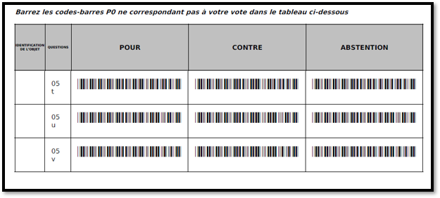 Le « grand n’importe quoi » des formulaires de vote avec le cabinet STHERL