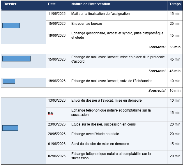 Le cabinet LAMENNAIS ADB, la gestion du contentieux ne donne pas systématiquement lieu à des honoraires